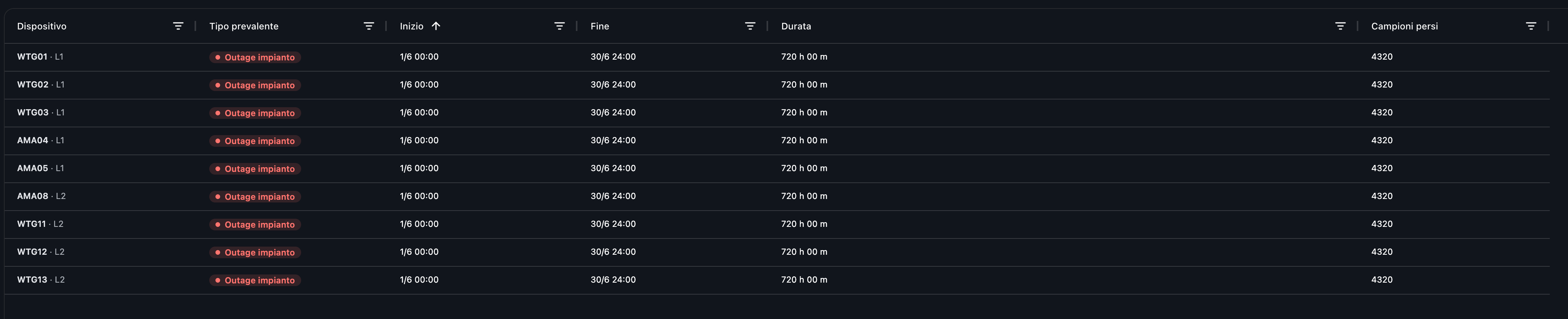 gap list