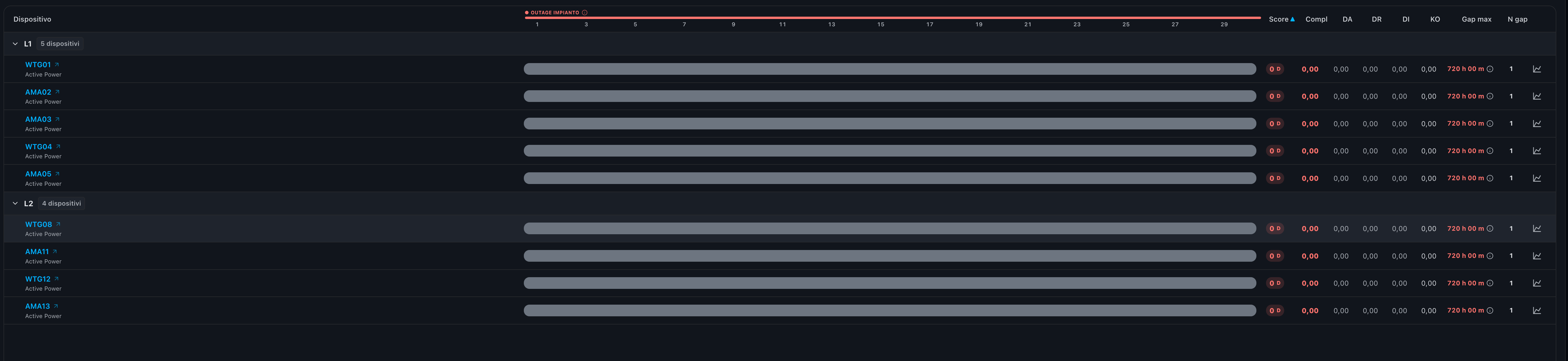 devices grid