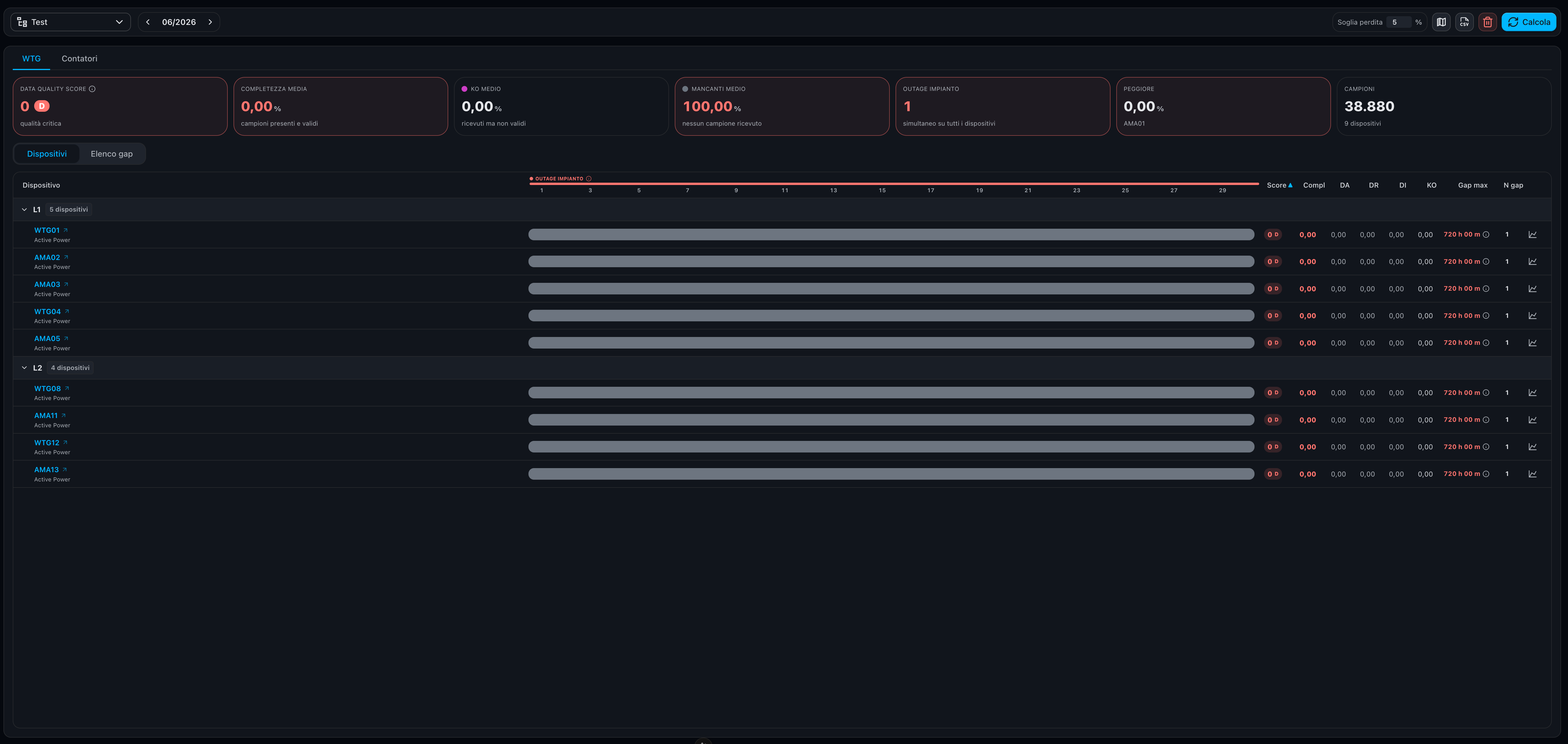 data completeness page
