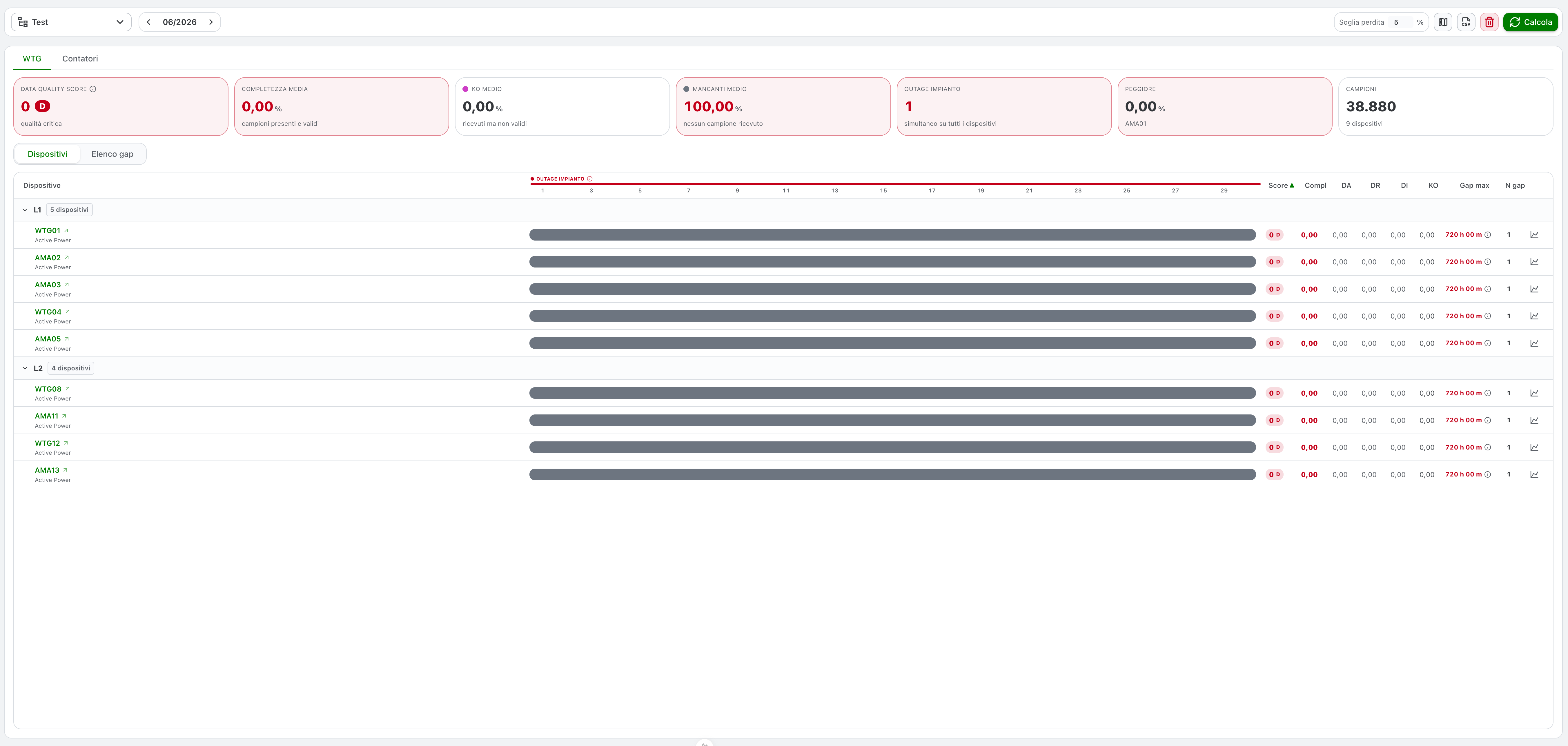 data completeness page