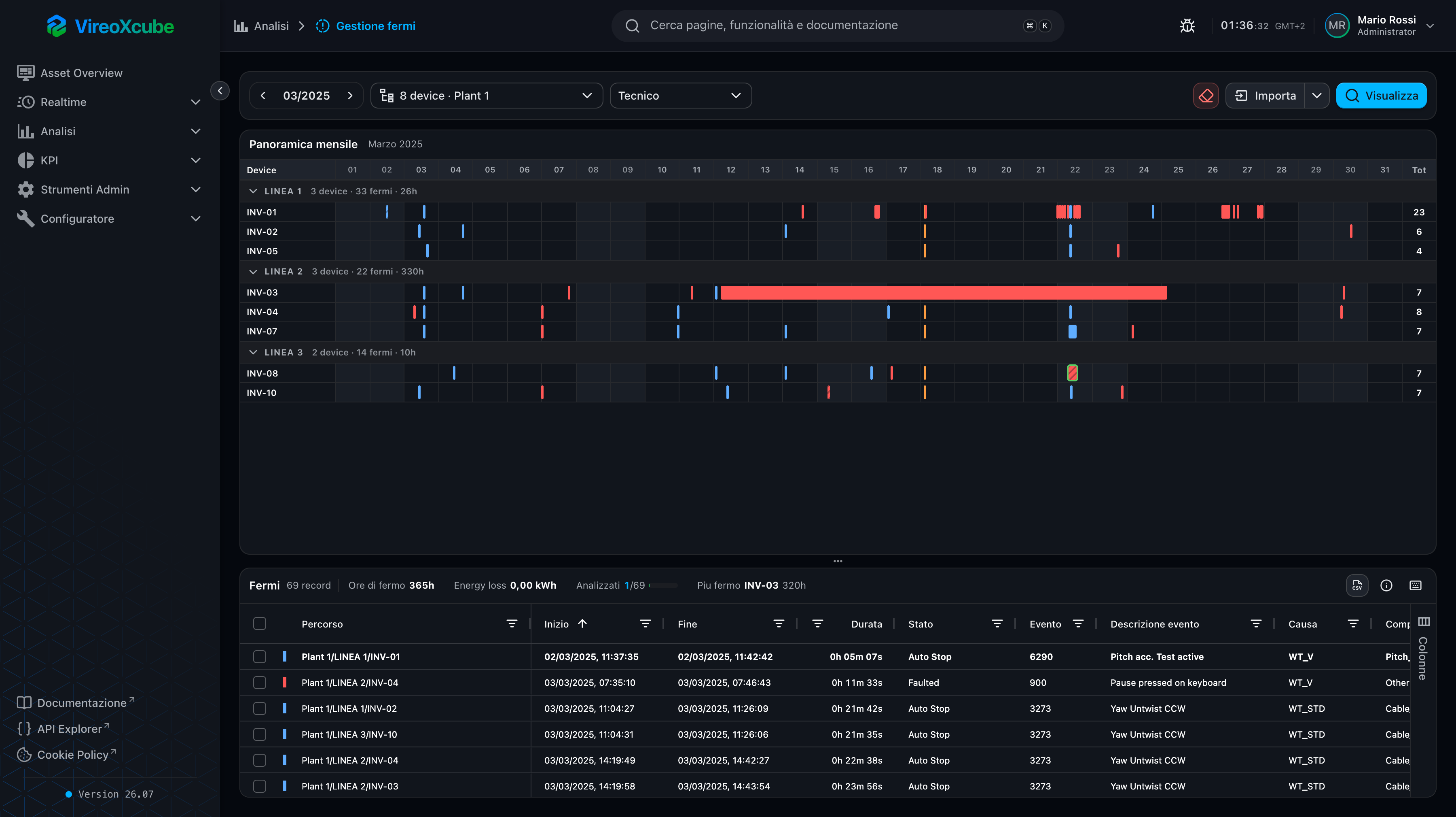 downtime manager page
