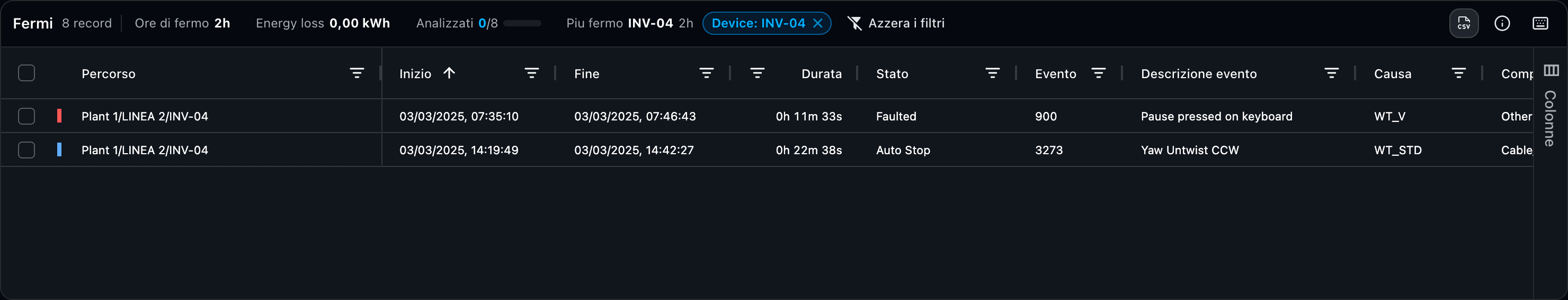 downtime table