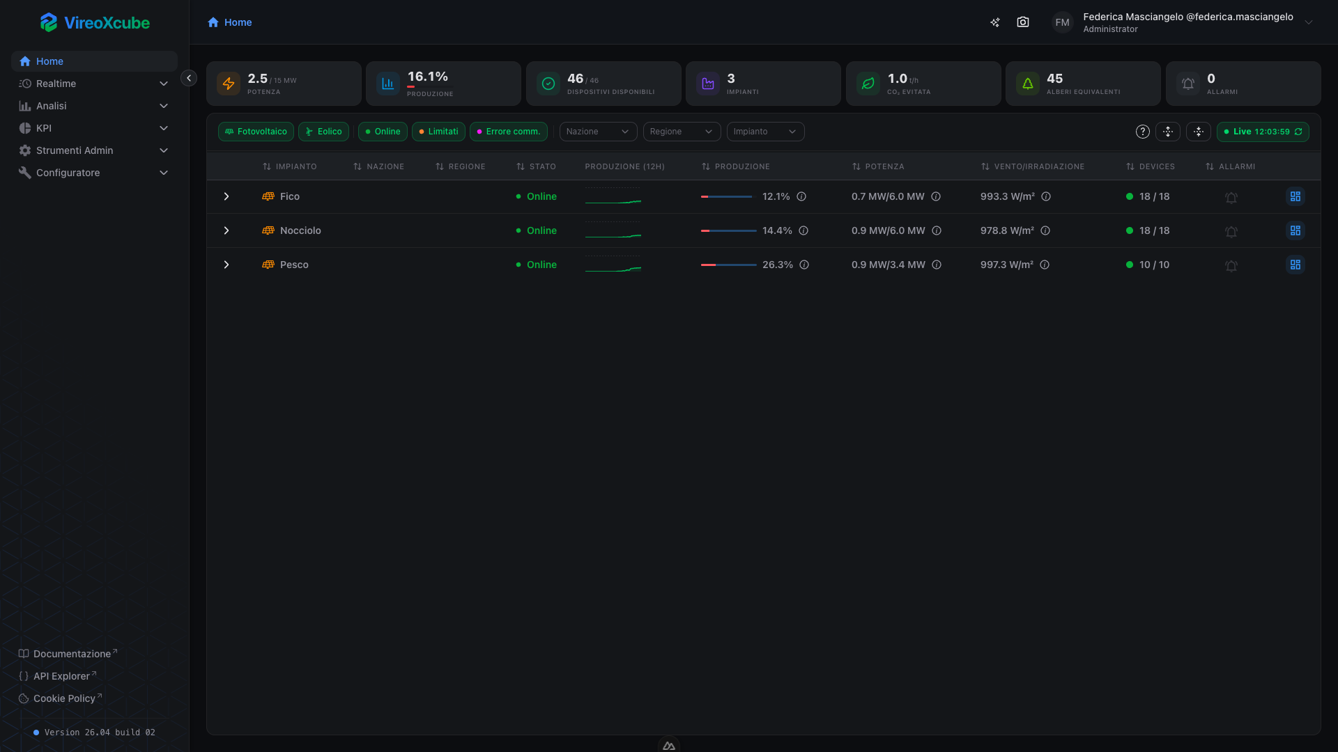 Asset Overview page