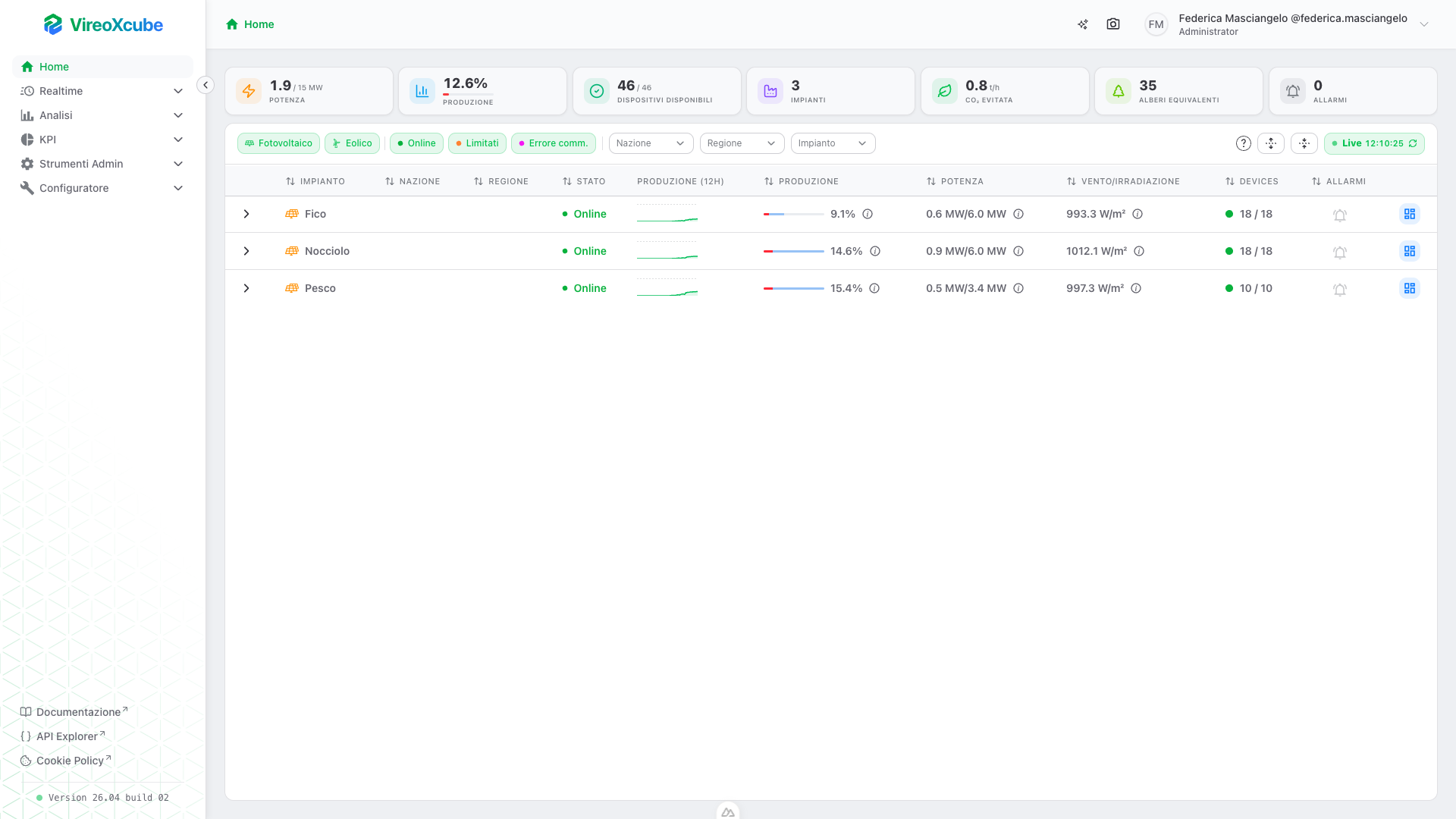 Asset Overview page